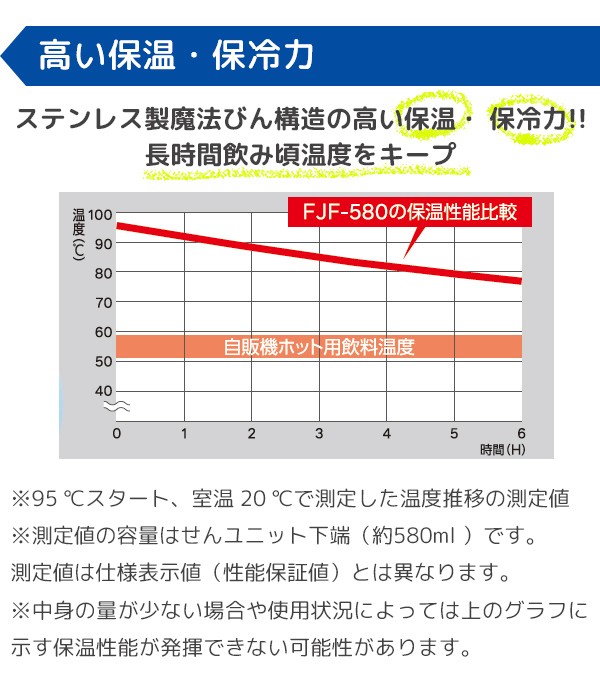 サーモス 真空断熱ケータイマグ FJF-580 保冷 保温 自転車専用 ボトル