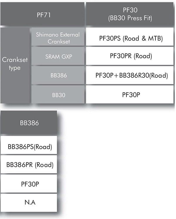 TOKEN TK-PF71 PF30/BB386 30mm軸 自転車 ボトムブラケット(圧入式