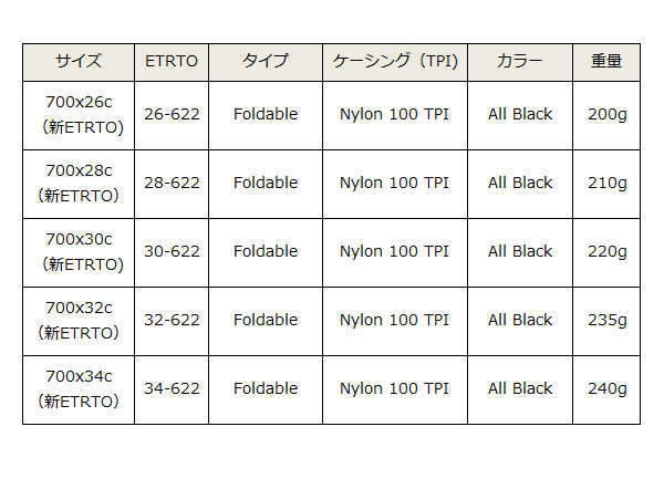 ヴィットリア タイヤ