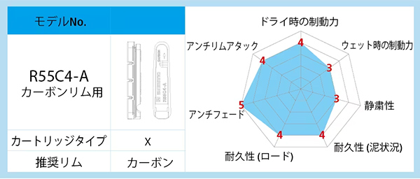 シマノ