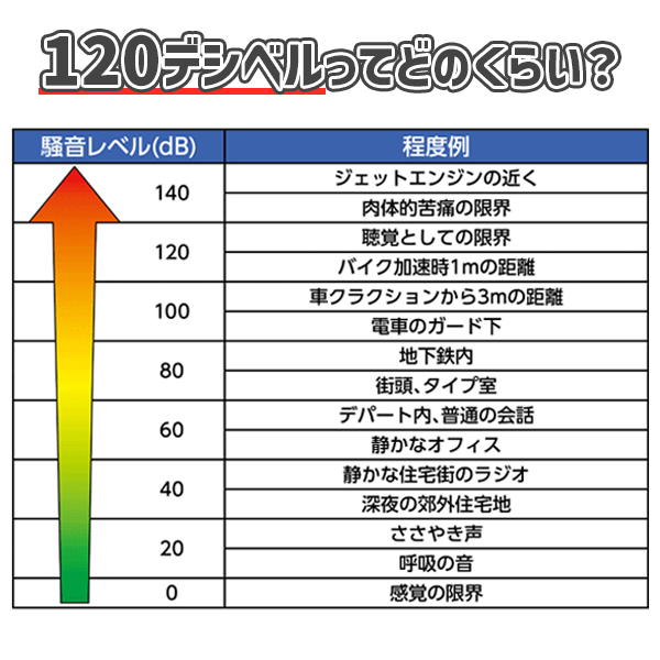 ホイッスル 2個セット 笛 警笛 防災 バスケ サッカー スポーツ キーホルダー 審判 大音量 薄型 運動会 キャンプ 小さい 熊よけ バレーボール | ブランド登録なし | 02