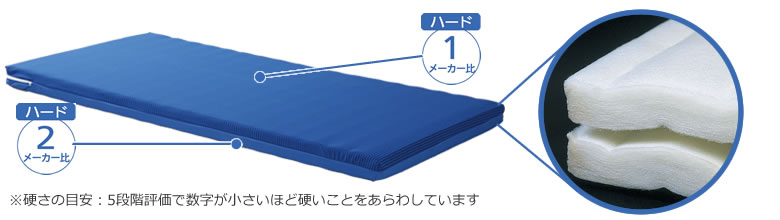 PLATZ　ニューポイントマットレスレギュラーサイズ ニューポイントマットレス／ミオレットII83cmレギュラー用 幅