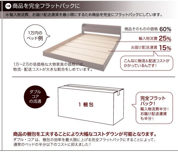 棚・コンセント付きフロアベッド【W.coRe】ダブル・コア　激安通販