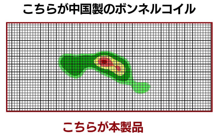 ノンフリップレギュラーポケットコイルマットレスを通販で激安販売