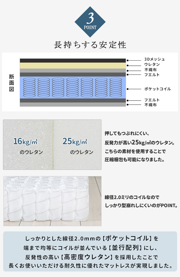 10cmサイズで選べるセミオーダー3Dメッシュポケットコイルマットレス【KURO】を通販で激安販売