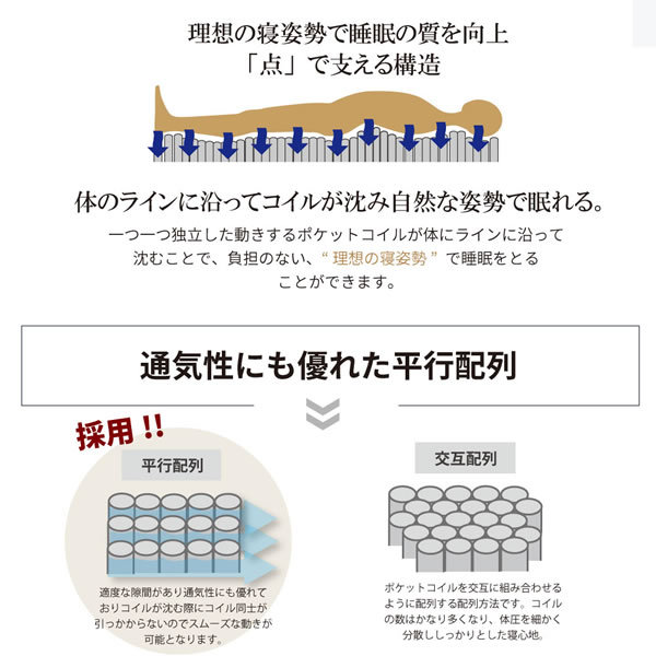 ショート丈にも対応した薄型ポケットコイルマットレスを通販で激安販売