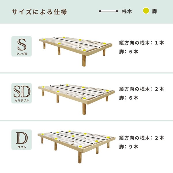 パイン材ヘッドレスすのこベッドの激安通販