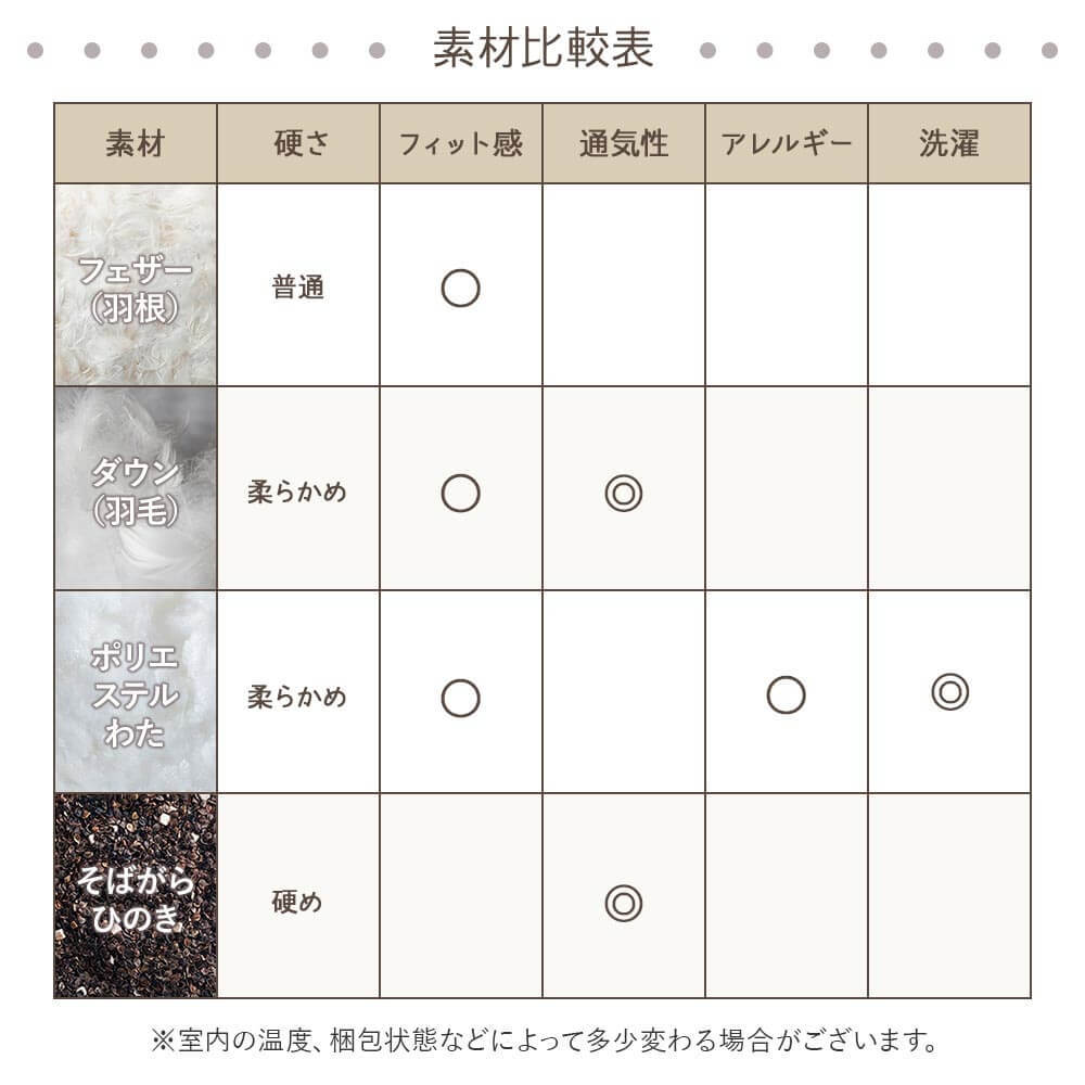枕 M 43×63 洗える ポリエステルわた 綿100％ ベーシック枕 日本