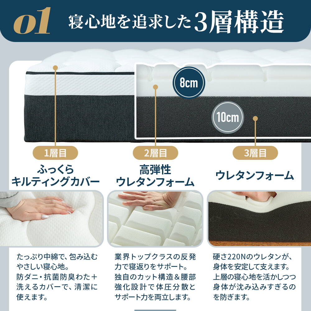 NERUSIA ネルシア 高弾性 ウレタン マットレス ハイグレード シングル 厚み20cm 高反発 寝返り 体圧分散 通気性 防ダニ 抗菌 防臭 | ビーナスベッド | 03