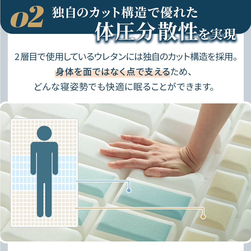 NERUSIA ネルシア 高弾性 ウレタン マットレス ハイグレード シングル 厚み20cm 高反発 寝返り 体圧分散 通気性 防ダニ 抗菌 防臭 | ビーナスベッド | 06