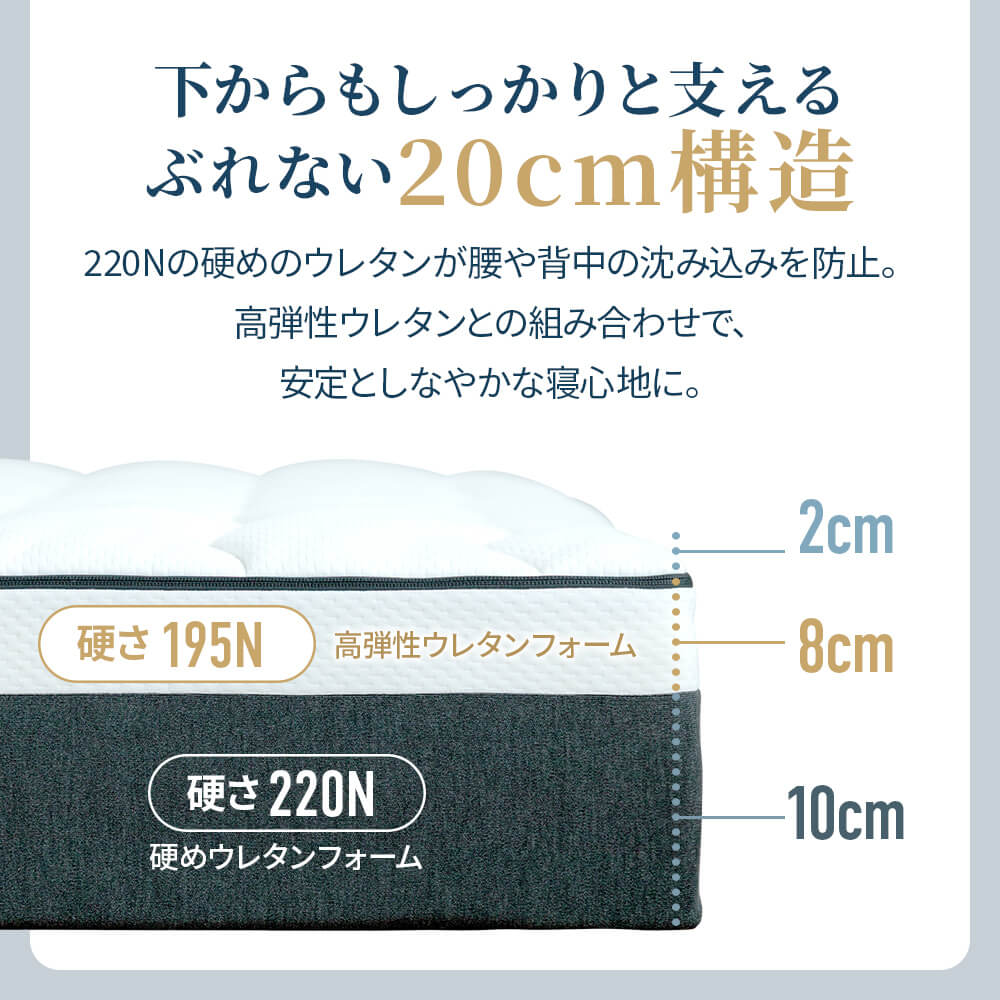 NERUSIA ネルシア 高弾性 ウレタン マットレス ハイグレード シングル 厚み20cm 高反発 寝返り 体圧分散 通気性 防ダニ 抗菌 防臭 | ビーナスベッド | 08