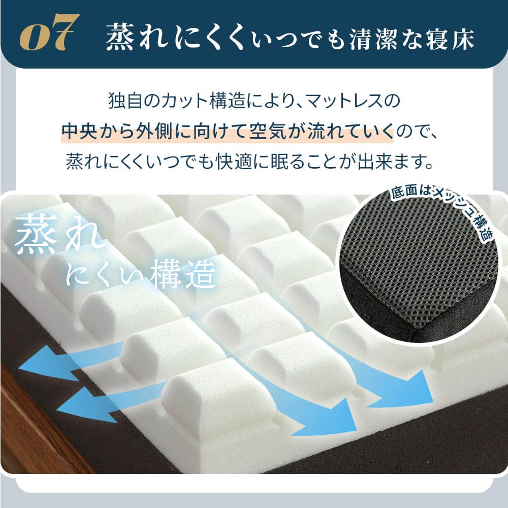 NERUSIA ネルシア 高弾性 ウレタン マットレス ハイグレード シングル 厚み20cm 高反発 寝返り 体圧分散 通気性 防ダニ 抗菌 防臭 | ビーナスベッド | 13
