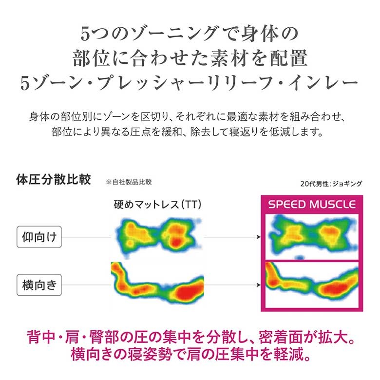 シーリー マットレス 正規販売店 シングル スポーツモデル スピードマッスル 体圧分散 温度調整 温度調節 ポスチャーテックコイル Sealy ベッド マット : m-00465 : 寝具専門店 ビーナスベッド - 通販 - Yahoo!ショッピング