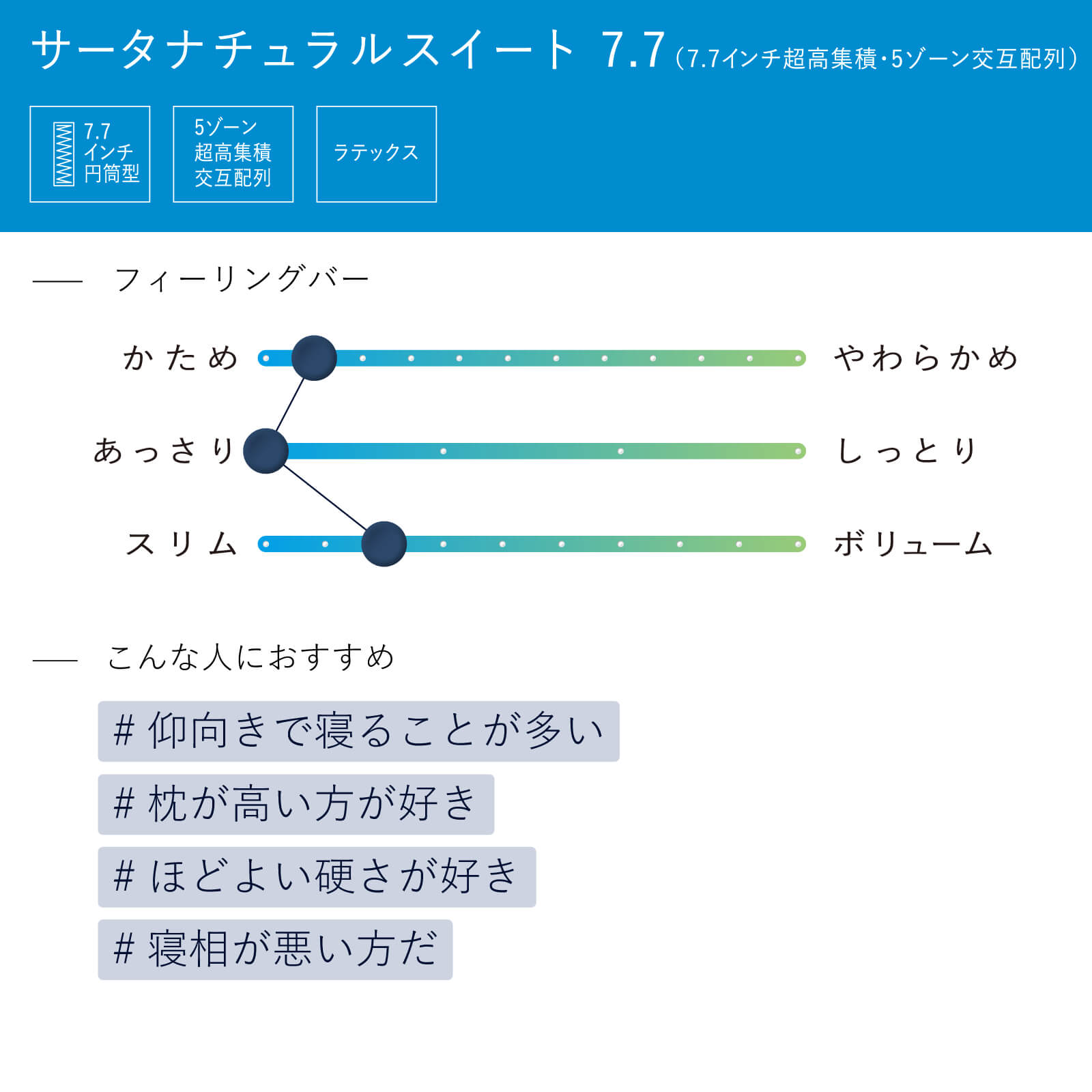 サータ マットレス 正規販売店 ワイドダブル Q1 サータ ナチュラルスイート 7.7 ポケットコイル 交互配列 ラテックス Serta | Serta | 01