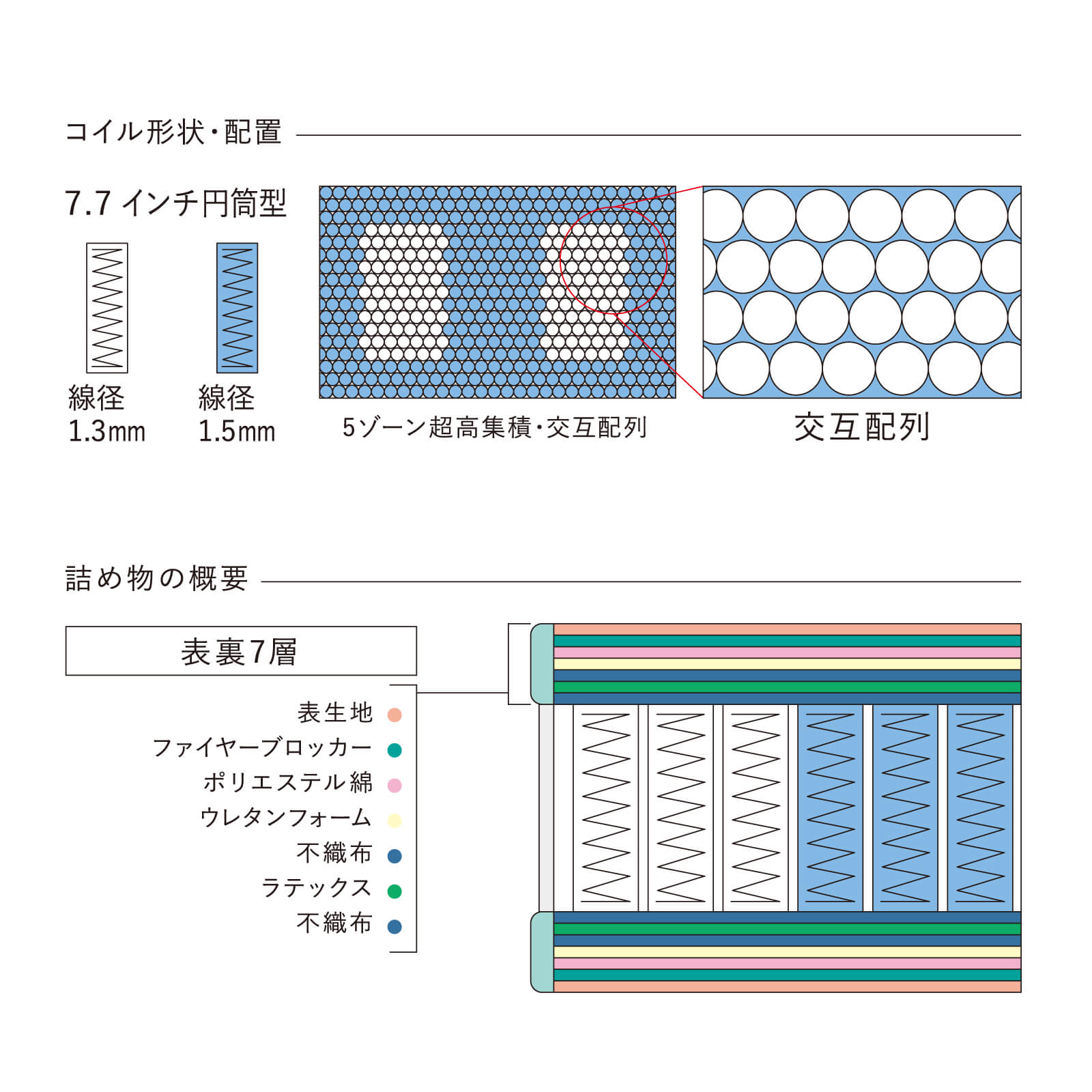 サータ マットレス 正規販売店 ワイドダブル Q1 サータ ナチュラルスイート 7.7 ポケットコイル 交互配列 ラテックス Serta | Serta | 02