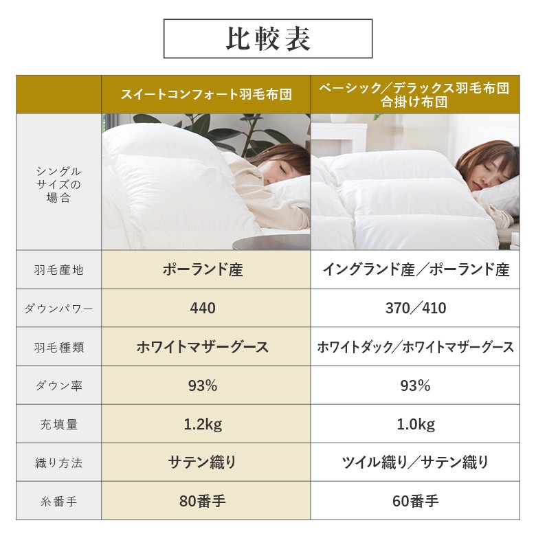 <ホテル用受注型生産商品>羽毛掛け布団 セミダブルサイズ 未使用 羽毛布団 セミダブル スイートコンフォート 20% 増量タイプ 日本製