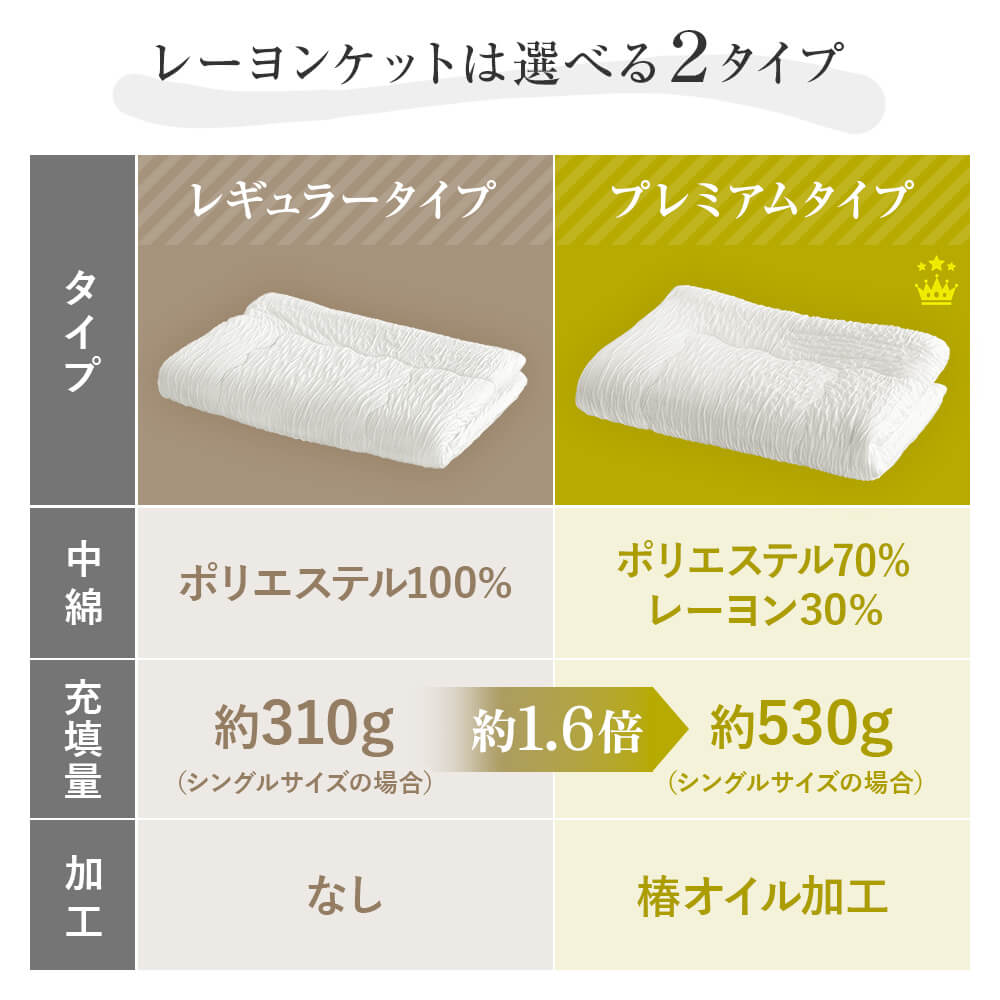 レーヨンケット レギュラータイプ シングル 140×190cm 肌掛け布団 夏用 ブランケット キルトケット 洗える 夏布団 掛け布団 春 秋 | ビーナスベッド | 10