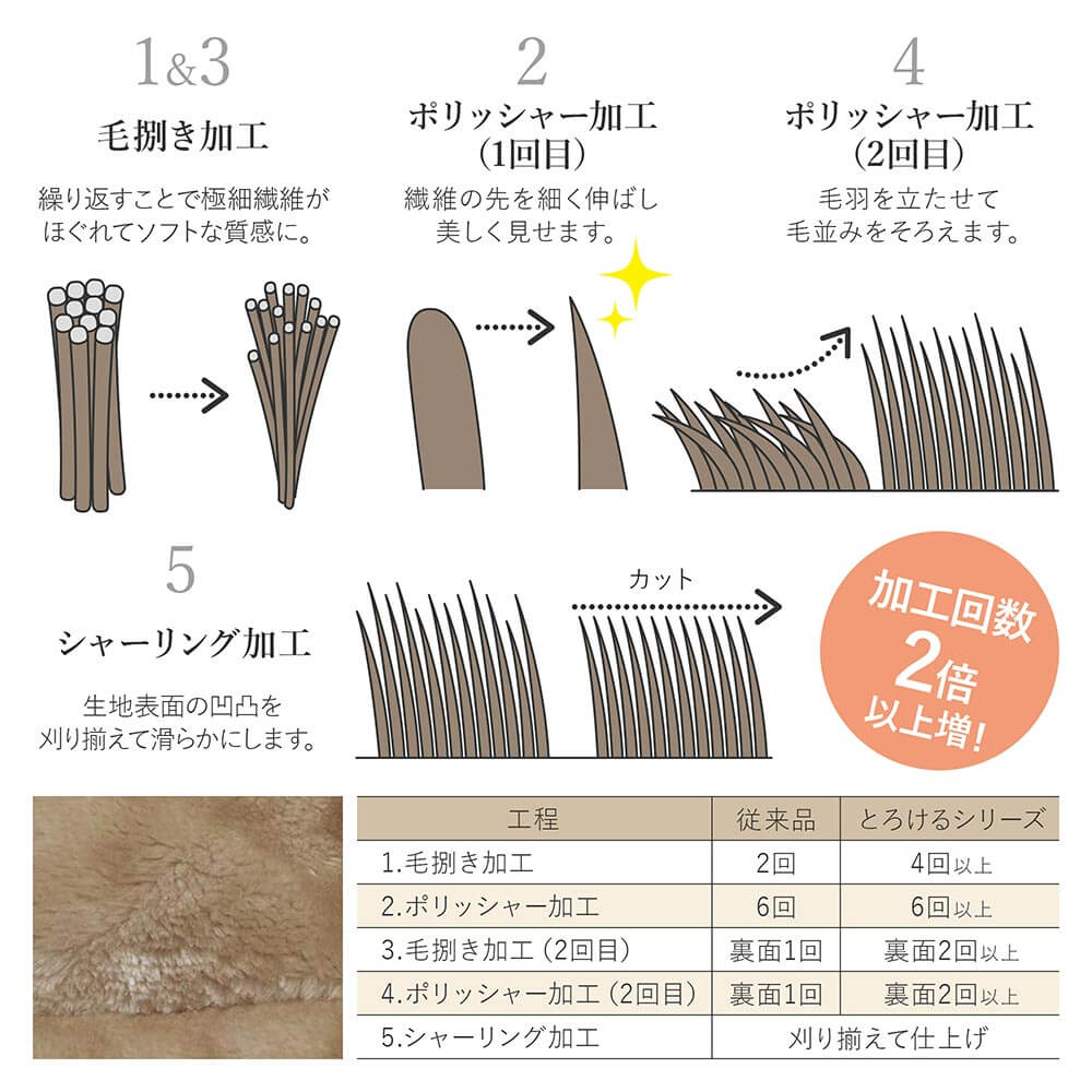 毛布 ブランケット キング あったか マイクロファイバー とろけるタッチの布団を包める毛布 230×210cm 冬用 2枚合わせ 掛布団カバー 布団カバー ひざ掛け | ビーナスベッド | 07