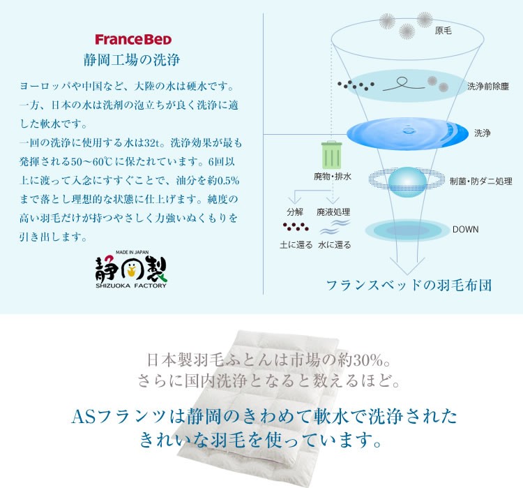 フランスベッド 掛け布団（寝具サイズ：ダブル）の商品一覧｜布団