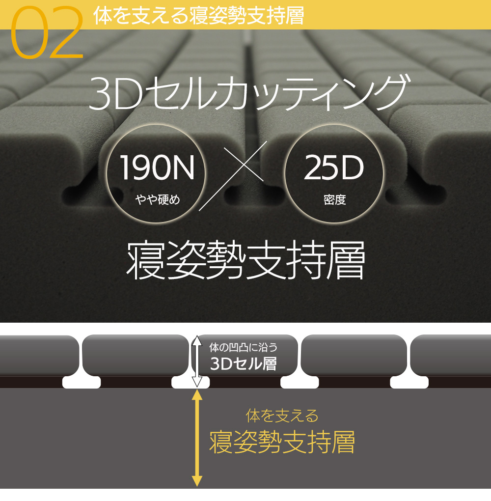 マットレス シングル 高反発 3Dセルウレタン 10cm 三つ折り 折りたたみ ウレタン Carres カレ 薄型 関連画像5