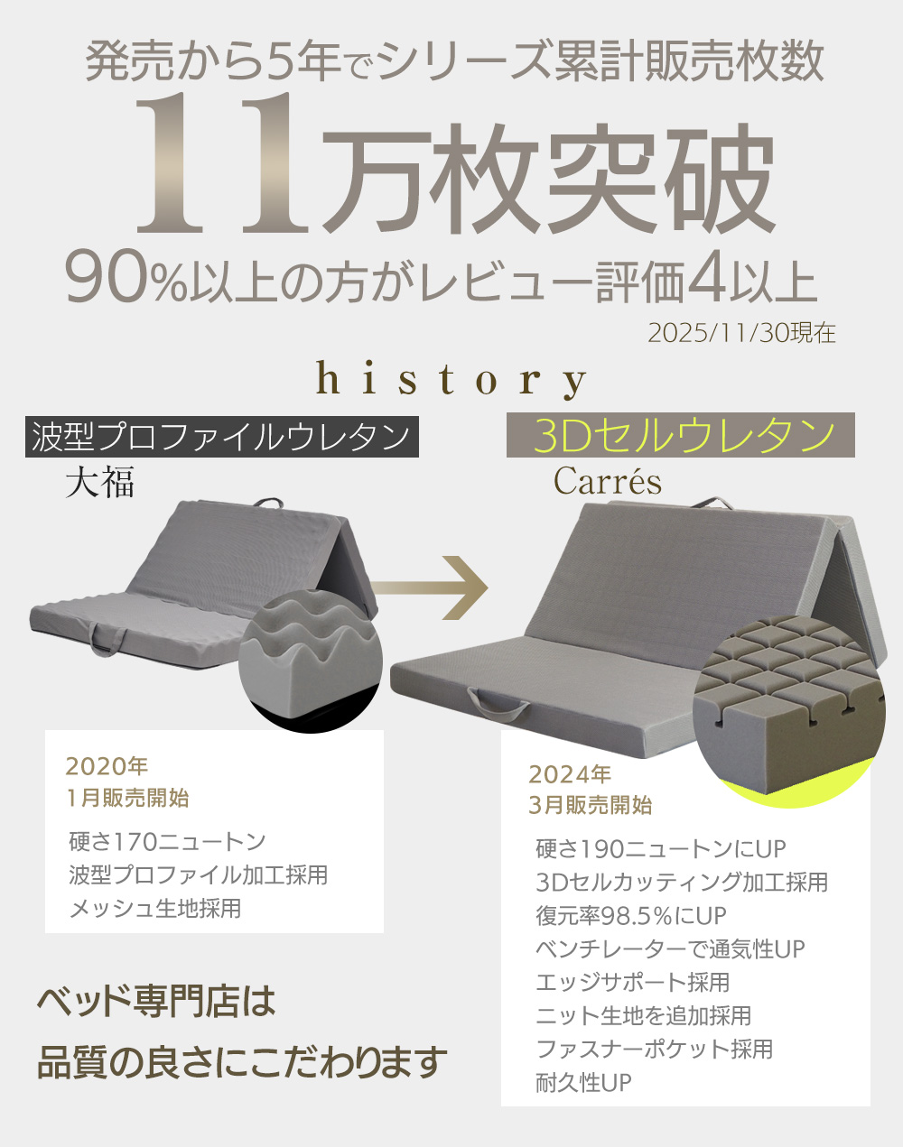 マットレス シングル 高反発 3Dセルウレタン 10cm 三つ折り 折りたたみ ウレタン Carres カレ 薄型 関連画像1