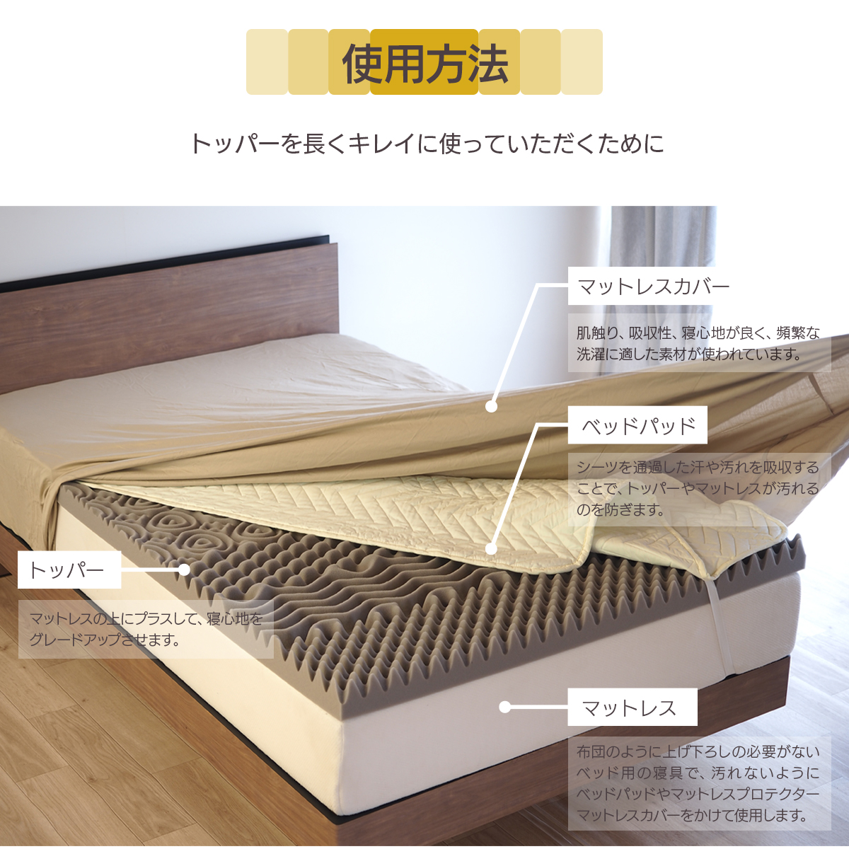ダブルサイズマットレス•マットレストッパーセット 低反発マットレストッパー ダブル 140×200×3cm 40D 70N オーバーレイ