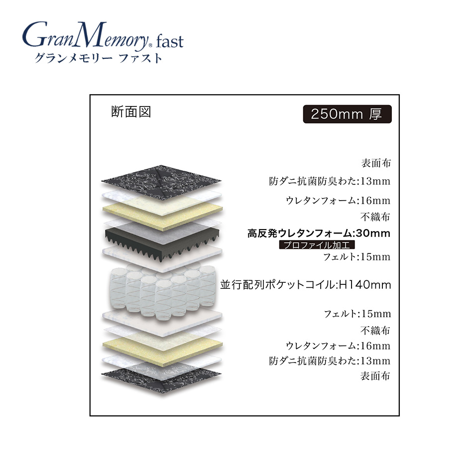 グランツ Granz グランルージュクラシック マットレス ダブル 高反発ウレタンフォーム ポケットコイル 黒 札幌 西岡店 Granz コイルマットレス ダブル Granz / グランツのレンタル・サブスク