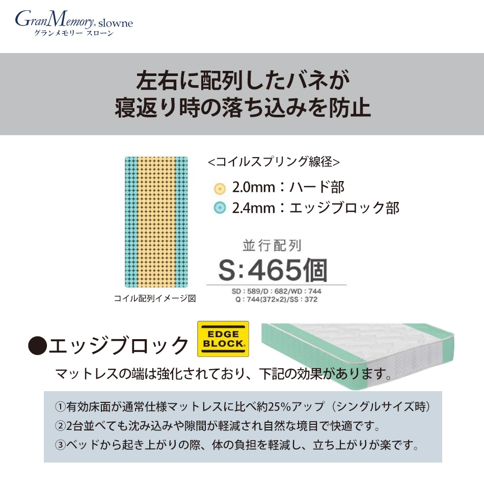 ベッドアンドマットレス ヤフー店 - 160クイーン(幅160cm)｜Yahoo