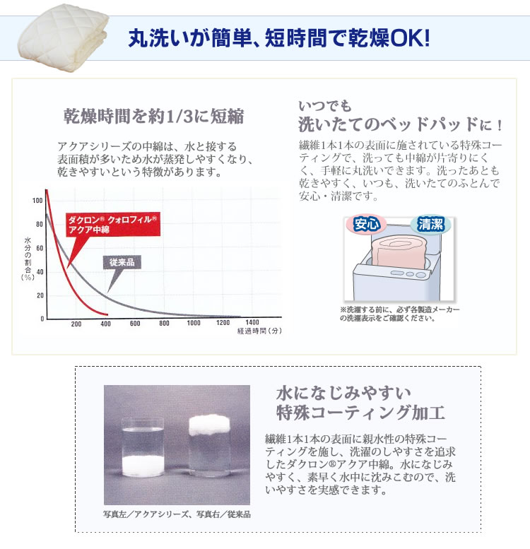 展示品日本製 ダクロンホロフィル ベッドパッド 160x200cmクィーンサイズ Amazon｜03BASIC 洗えるベッドパッド ウール100％ S(シングル