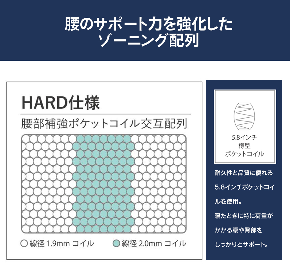 Serta（サータ） 開梱設置＆引き取り処分サービス無料 マットレス