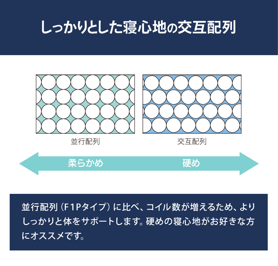 Serta（サータ） 開梱設置＆引き取り処分サービス無料 マットレス