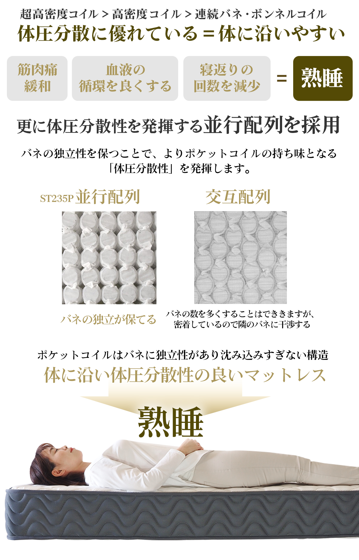 シングルマットレス ポケットコイル マットレス シングル 厚さ12cm 薄型 日本製 国産 ポケットコイル