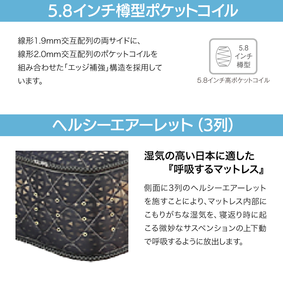 サータSerta Pedic セミシングル マットレス　送料込 楽天市場】サータ（サイズ（寝具）セミシングル・タイプ