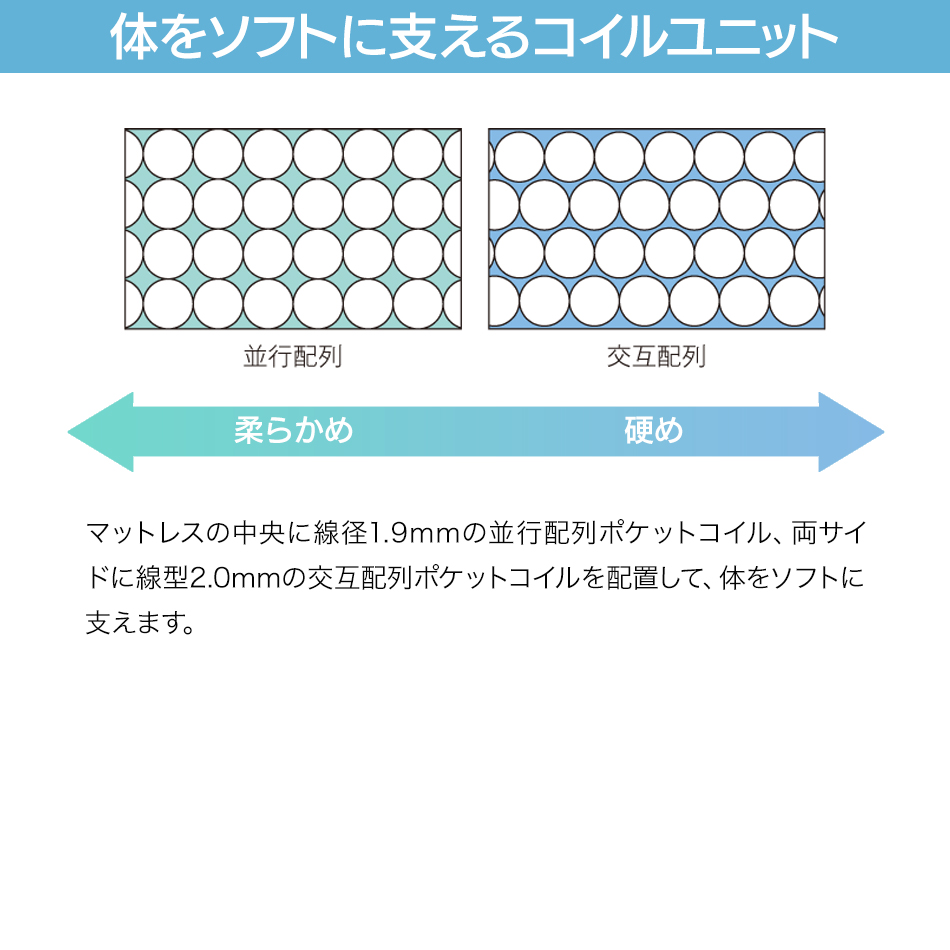 サティの部屋⑤ サティのある部屋 - Amazon.com Music