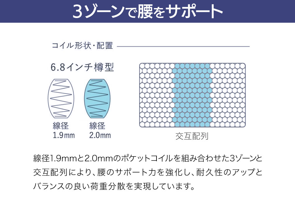 マットレス サータ serta USサイズ(幅81.5m) ペディック68-Ｆ1Ｎ メーカー直送 開梱設置無料 引き取り処分サービス無料｜bedandmat｜07