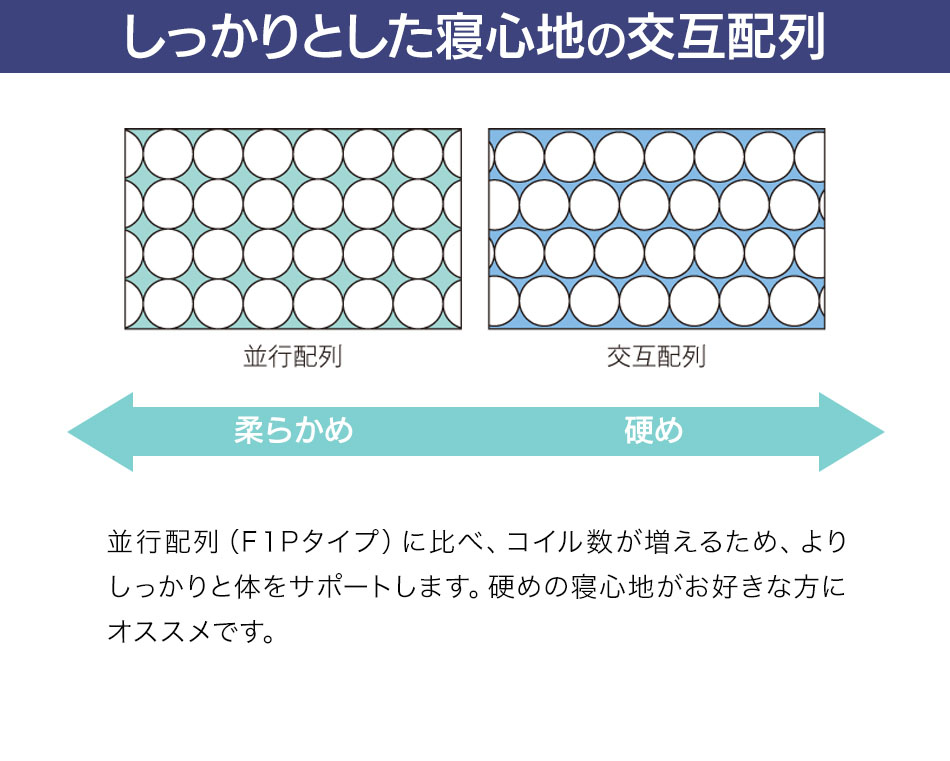 マットレス サータ serta USサイズ(幅81.5m) ペディック68-Ｆ1Ｎ メーカー直送 開梱設置無料 引き取り処分サービス無料｜bedandmat｜08