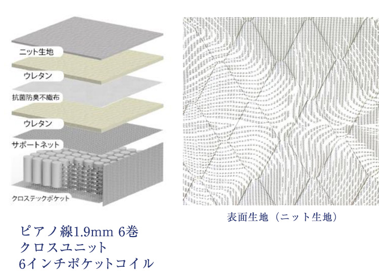 アンネルベッド マットレス シングル  6巻 ピアノ線 ポケットコイル メーカー直送：Ｓ−ソフィス−ＳＴ｜bedandmat｜04