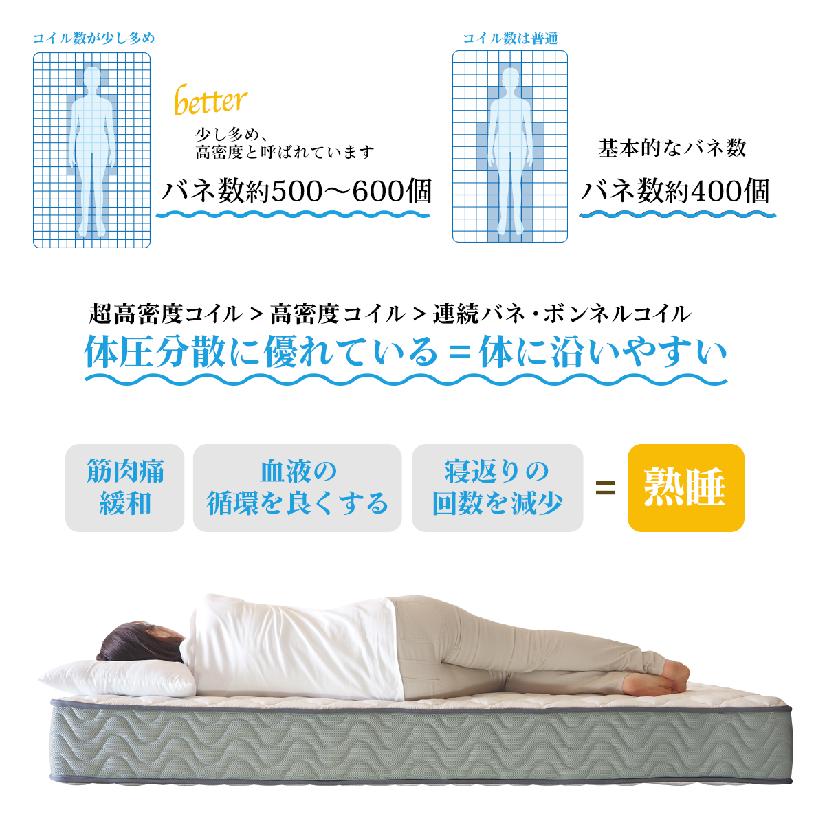 ベッドアンドマットレス 超高密度 6巻 ポケットコイル マットレス