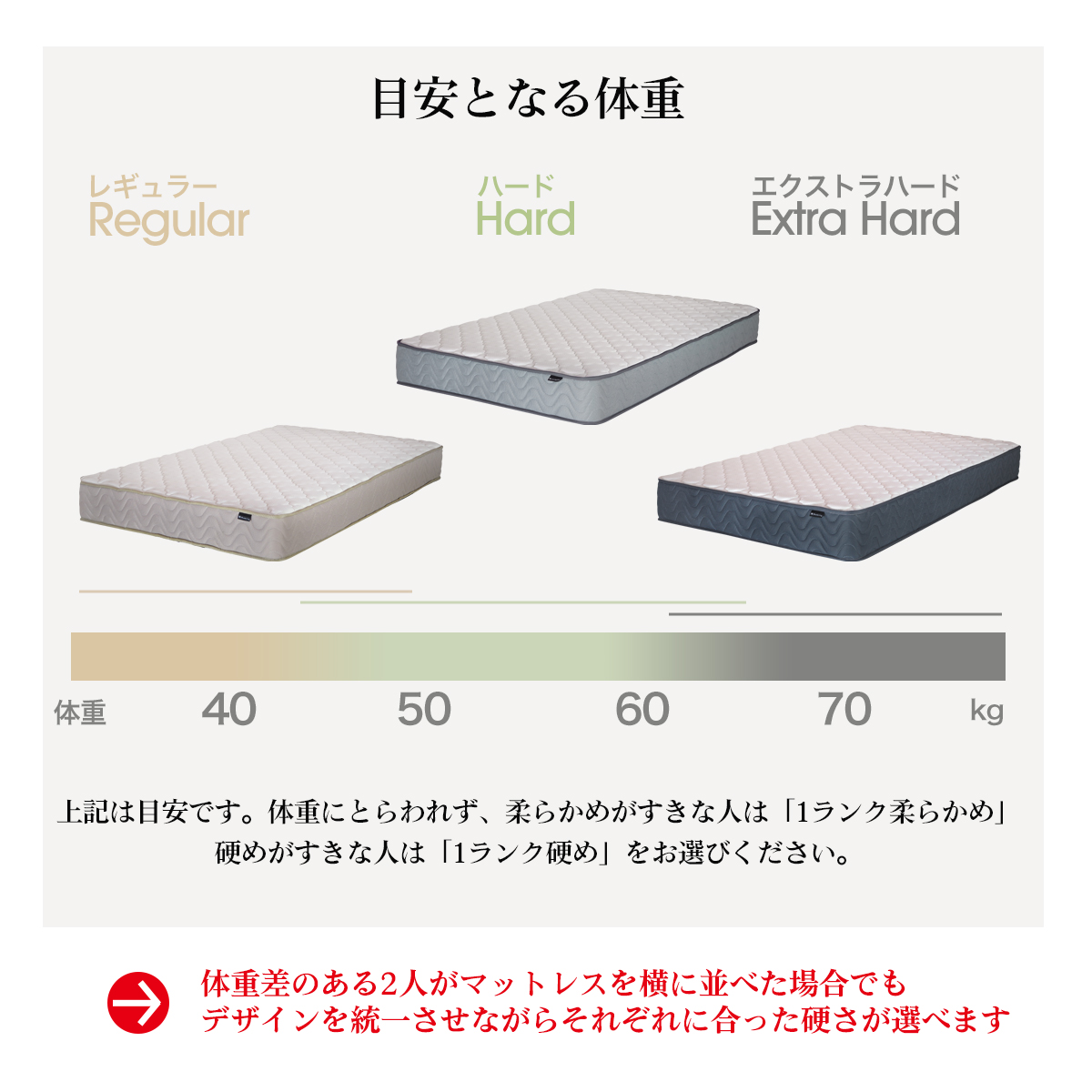 ベッドアンドマットレス 超高密度 6巻 ポケットコイル マットレス セミ