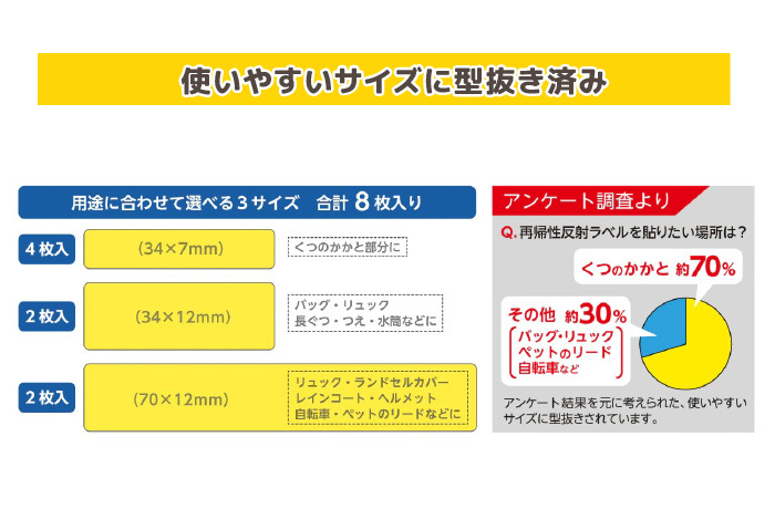 ピカッと反射ラベル 強力接着剤で水に強く剥がれにくい反射ラベル 反射シール 反射材 KAWAGUCHI 色も選べる4色 ゆうパケット可能  :33-0056:Bee8 - 通販 - Yahoo!ショッピング