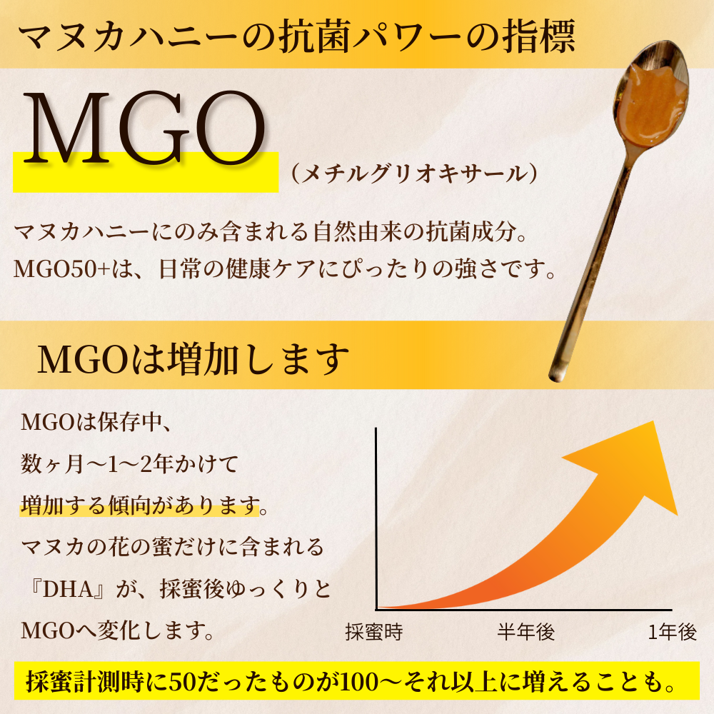 マヌカハニー 非加熱 無添加 はちみつ