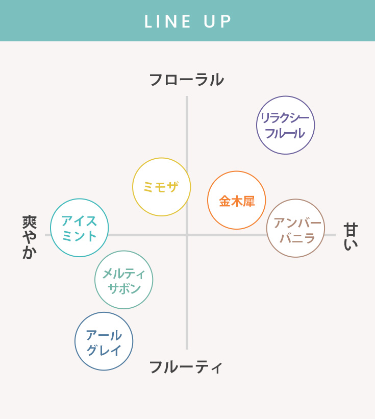 arome 【選べるボディケアセット】 ボディスクラブ ボディクリーム