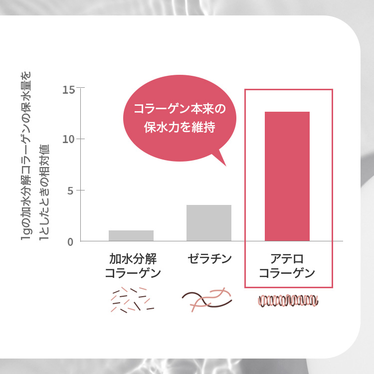 【1000円OFF】CONODO コノド ピュアコラーゲン 100 パッチ ミスト 送料無料 | CONODO | 06