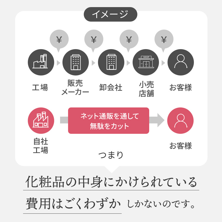 【1000円OFF】CONODO コノド ピュアコラーゲン 100 パッチ ミスト 送料無料 | CONODO | 13