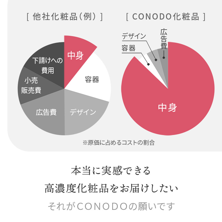 【1000円OFF】CONODO コノド ピュアコラーゲン 100 パッチ ミスト 送料無料 | CONODO | 15