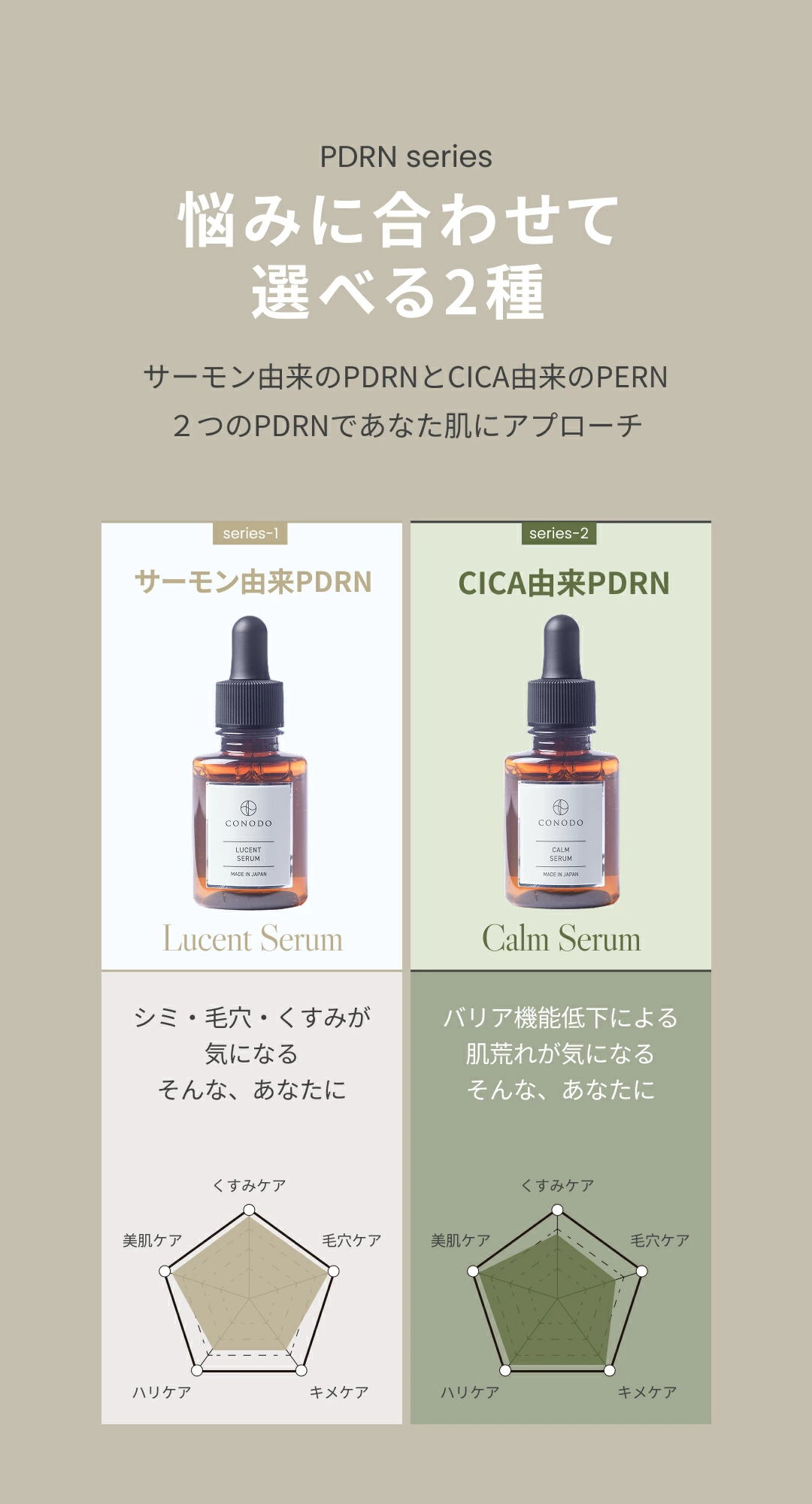 CONODO ルーセントセラム 30ml PDRN 美容液 サーモン由来 30ml 送料