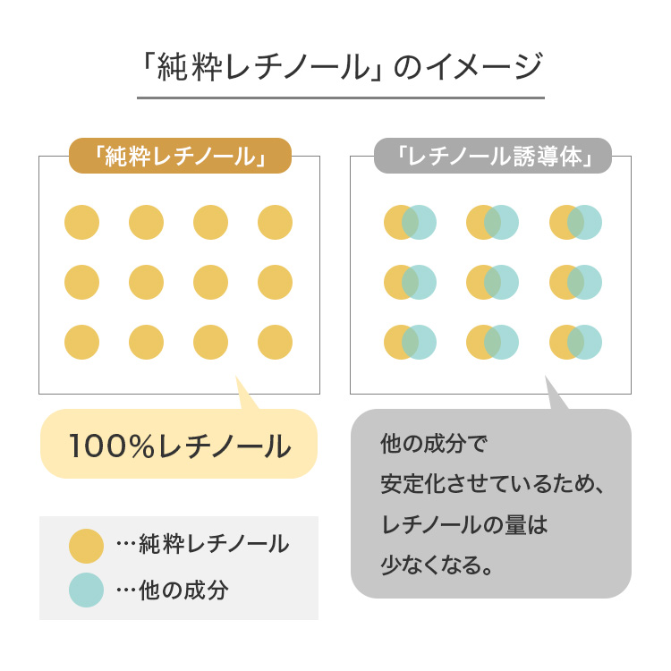 化粧水 レチノール 原液 4% 高濃度配合 CONODO コノド レチノア リンクル ローション 120ml 送料無料｜begarden｜06