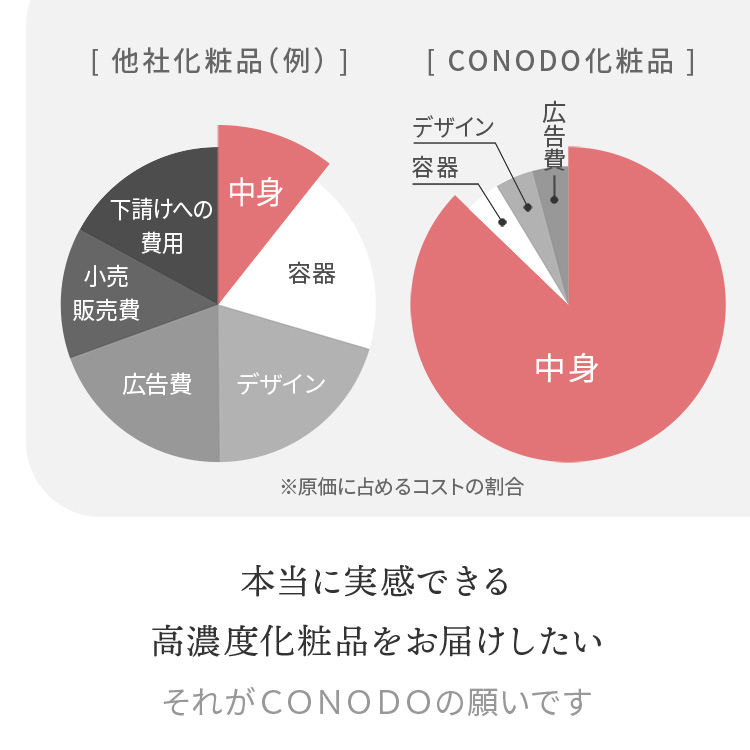 【2000円OFF】ヒト幹細胞クリーム 原液 20% 高濃度 CONODO ステムリッチクリーム 30g | CONODO | 14
