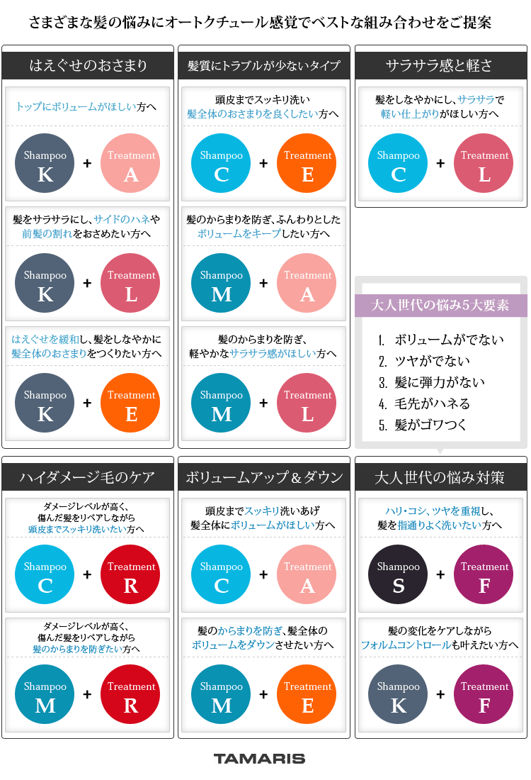 タマリス ラクレア オー シャンプー C クリアフレッシュ 200ml＆