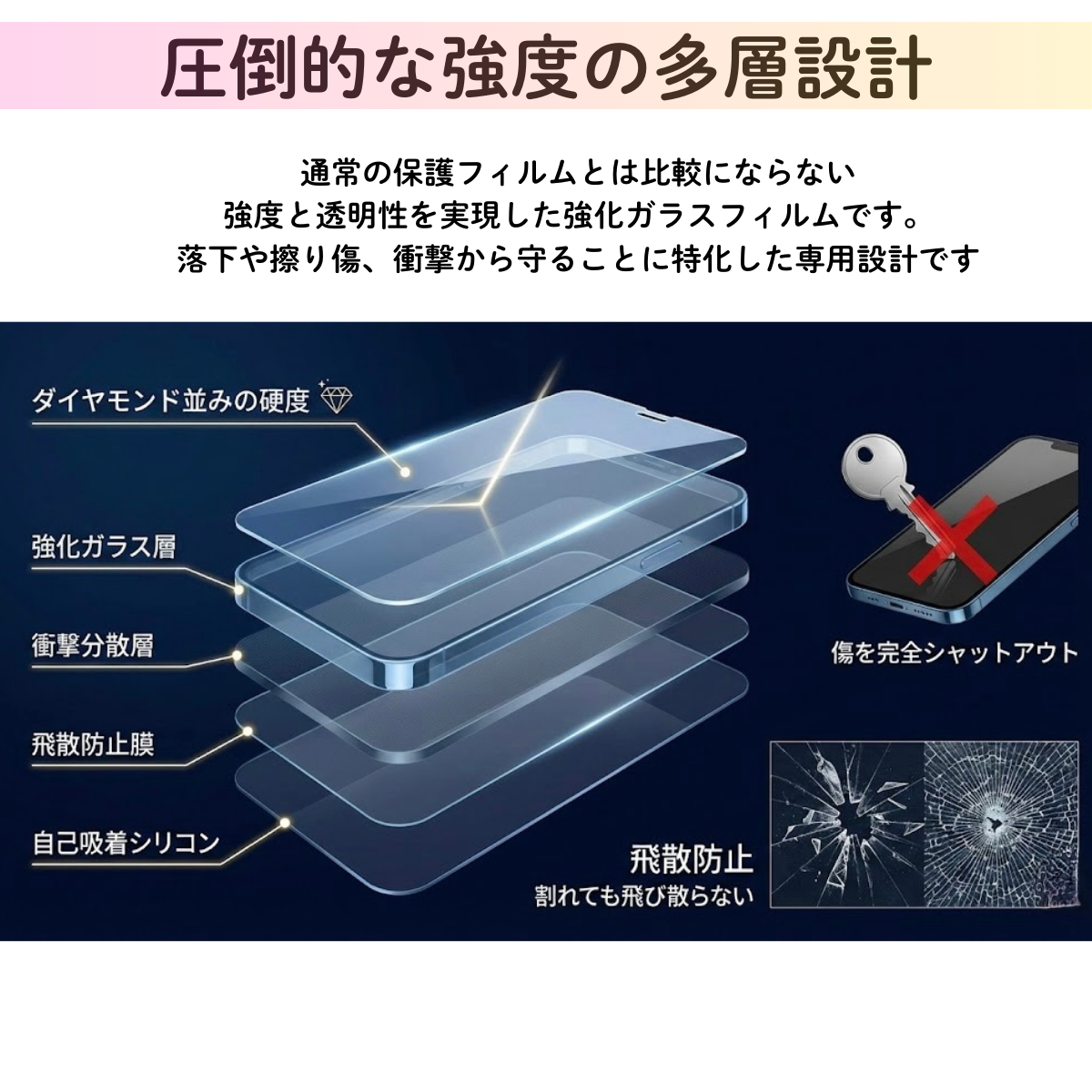 Pixel8a 対応 ガラスフィルム グーグルピクセル 強化 保護シート 液晶保護 飛散防止 硬度9H ラウンドエッジ 0.3mm 関連画像3